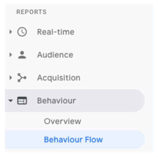 How to find a user behaviour analytics report